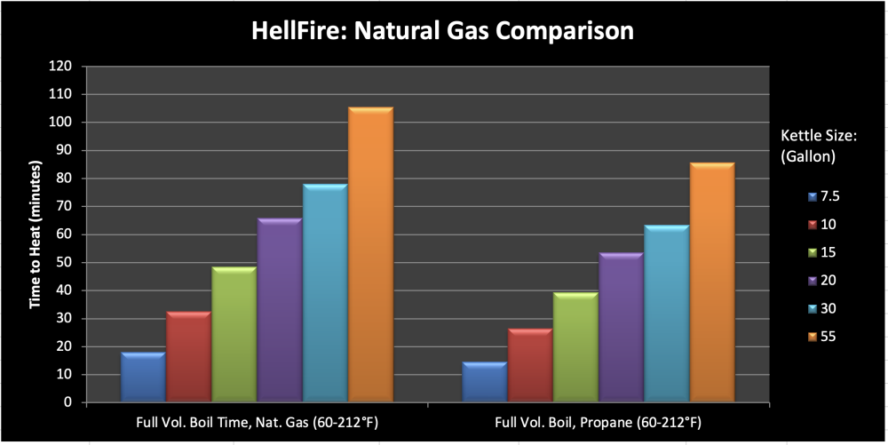 Natural Gas Comparison