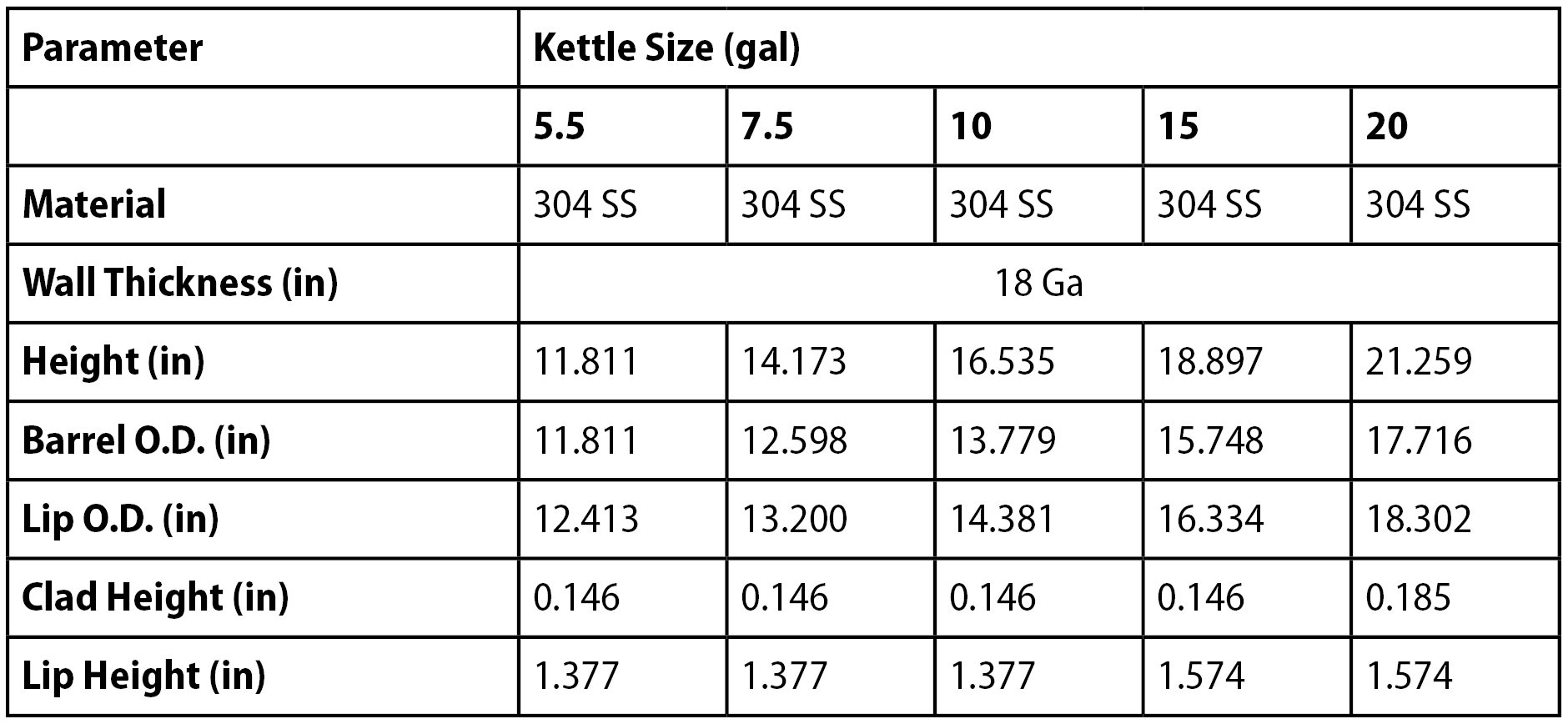 The Brew Kettle - 15 Gallon - Elite